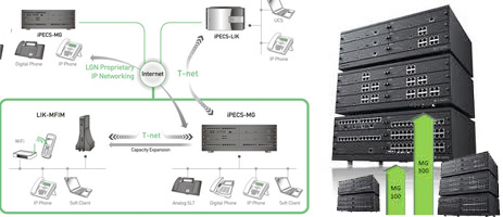 huong dan lap trinh tong dai LG-Ericsson IPecs-MG.jpg